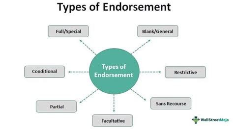 what is an endorsement.